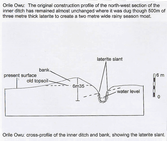 Orile Owu:The original construction profile of the inner ditch has remained almost unchanged where it was dug though 500m of 3m thick laterite to create a 2m wide rainy season moat